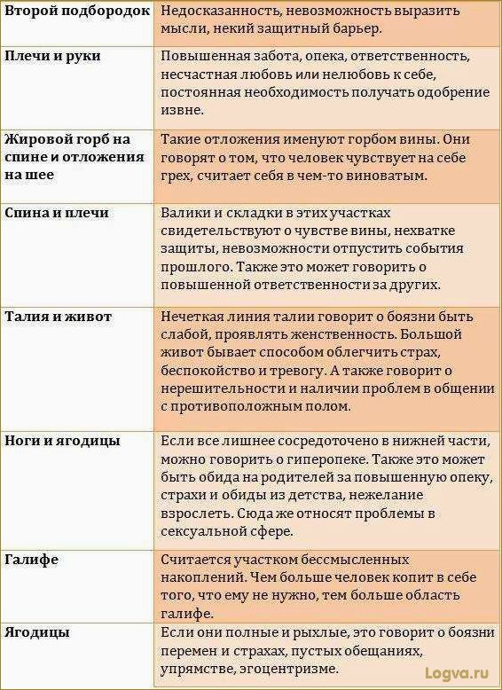 (психологические, причины, лишнего, веса, влияние) Психологические причины лишнего веса: влияние на психику и эмоции