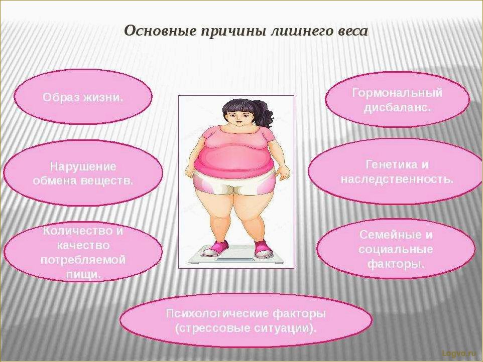 (психологические, причины, лишнего, веса, влияние) Психологические причины лишнего веса: влияние на психику и эмоции