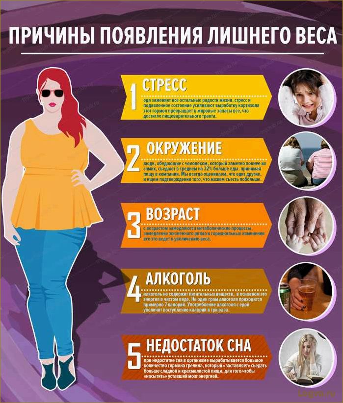(психологические, причины, лишнего, веса, влияние) Психологические причины лишнего веса: влияние на психику и эмоции