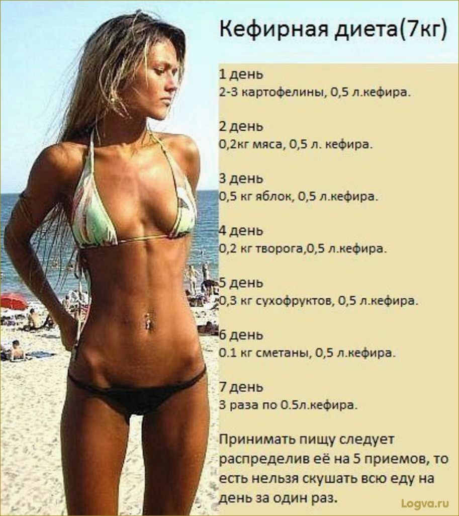 (жидкая, диета, дней, ваша, фигура) Жидкая диета: 7 дней — и ваша фигура идеальна!