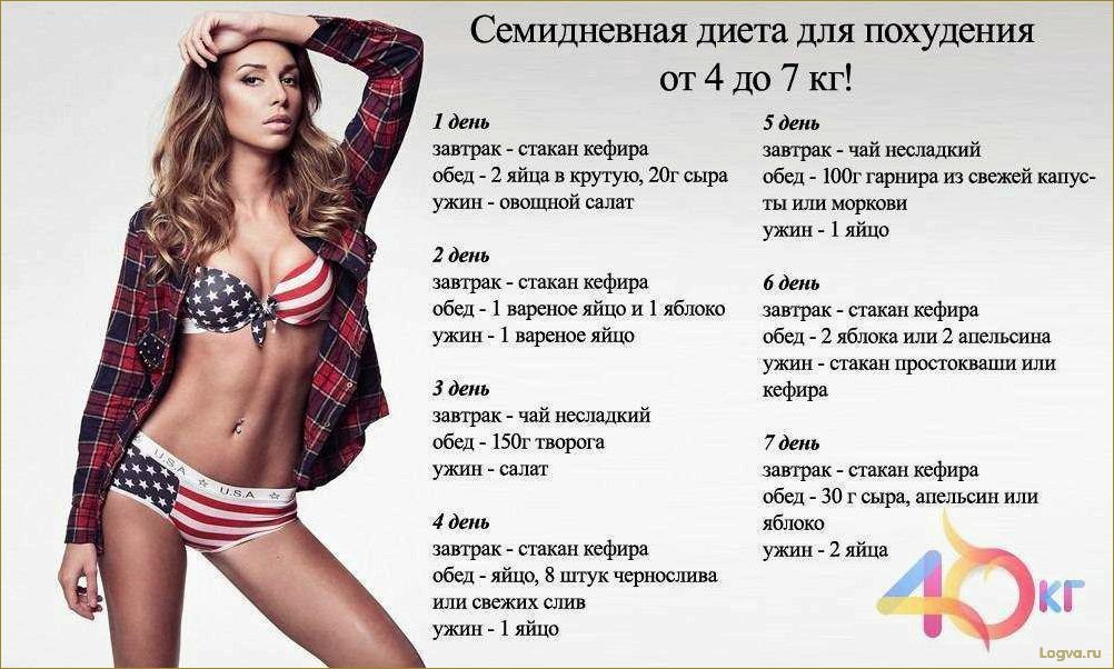 (жидкая, диета, дней, ваша, фигура) Жидкая диета: 7 дней — и ваша фигура идеальна!