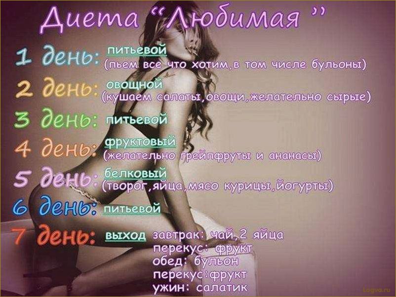(жидкая, диета, дней, ваша, фигура) Жидкая диета: 7 дней — и ваша фигура идеальна!