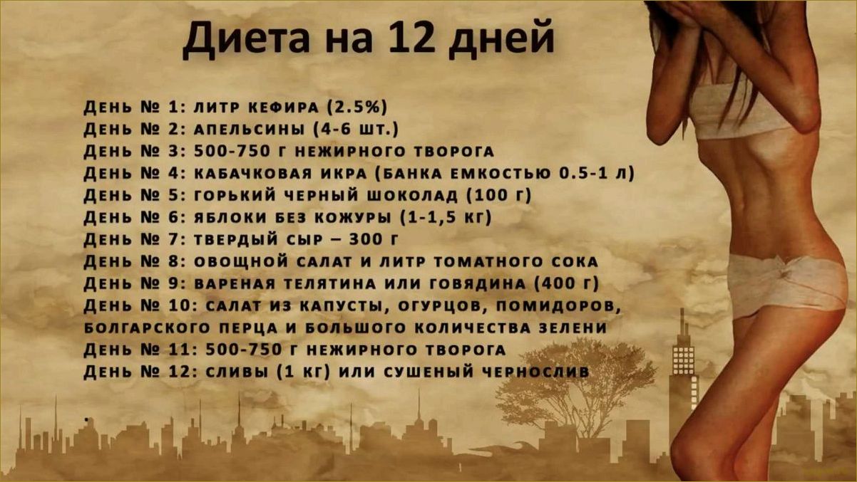 (жидкая, диета, дней, ваша, фигура) Жидкая диета: 7 дней — и ваша фигура идеальна!