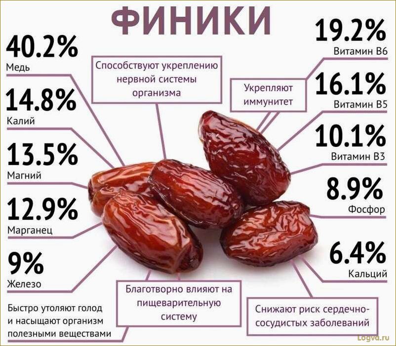 (финики, полезные, свойства, калорийность) Финики: полезные свойства и калорийность