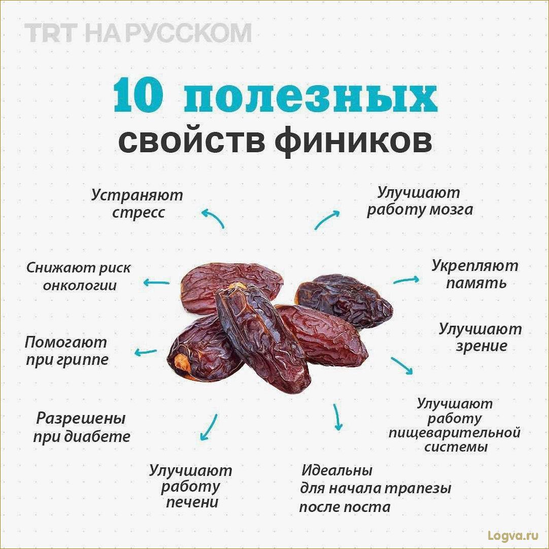 (финики, полезные, свойства, калорийность) Финики: полезные свойства и калорийность