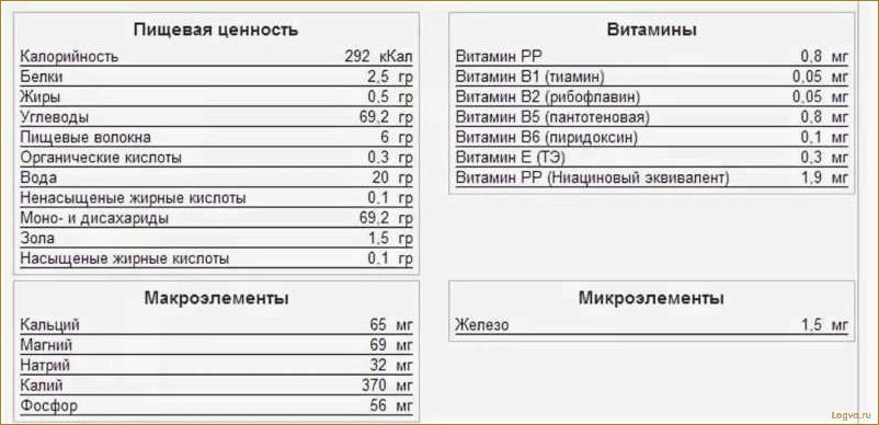 (финики, полезные, свойства, калорийность) Финики: полезные свойства и калорийность