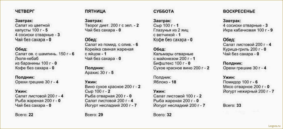 (кремлевская, диета, меню, неделю, быстрого) Кремлевская диета: меню на неделю для быстрого похудения