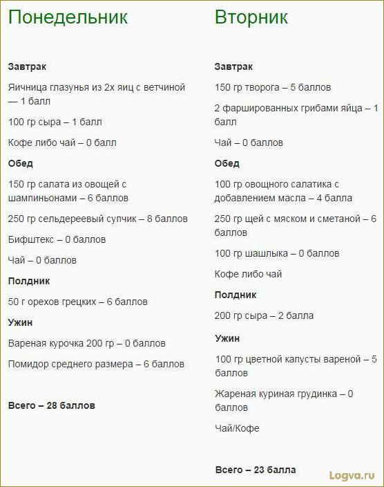 (кремлевская, диета, меню, неделю, быстрого) Кремлевская диета: меню на неделю для быстрого похудения