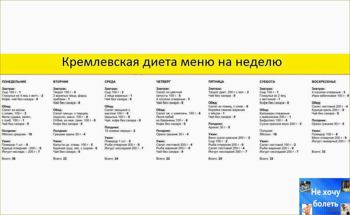(кремлевская, диета, меню, неделю, быстрого) Кремлевская диета: меню на неделю для быстрого похудения