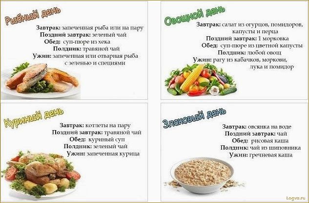 (лепестковая, диета, лепестков, отзывы, результаты) Лепестковая диета (диета 6 лепестков): отзывы, результаты, меню и рецепты