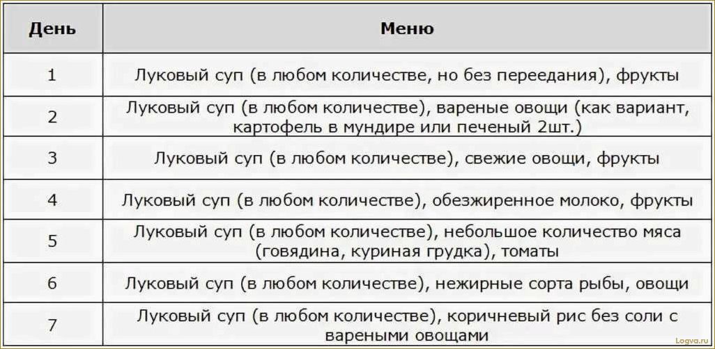 Луковая диета: преимущества, рецепты и советы