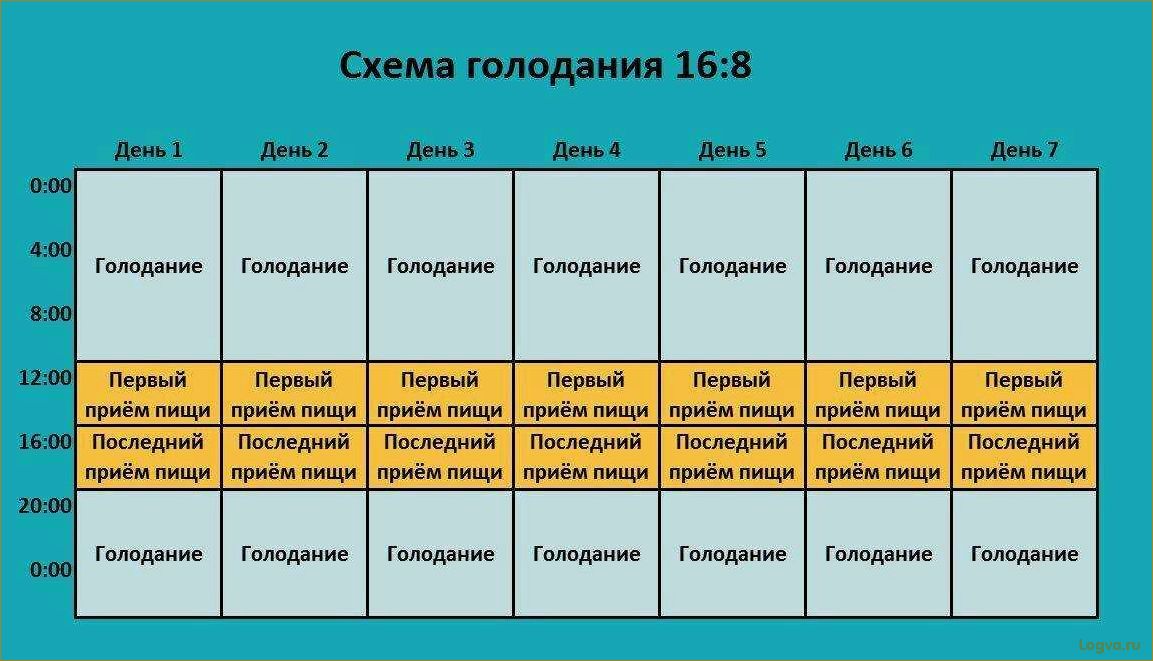 (лунная, диета, женщин, лунному, календарю) Лунная диета для женщин: диета по лунному календарю 2010 и диета по фазам луны