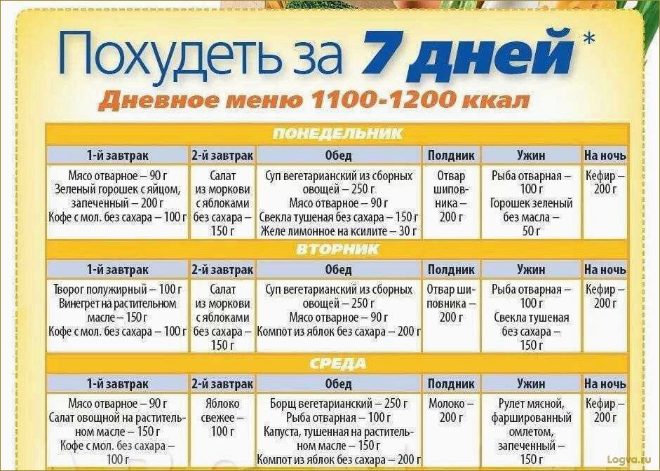 (лунная, диета, женщин, лунному, календарю) Лунная диета для женщин: диета по лунному календарю 2010 и диета по фазам луны