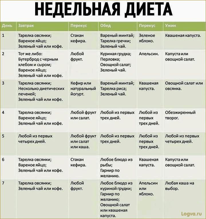 (лунная, диета, женщин, лунному, календарю) Лунная диета для женщин: диета по лунному календарю 2010 и диета по фазам луны