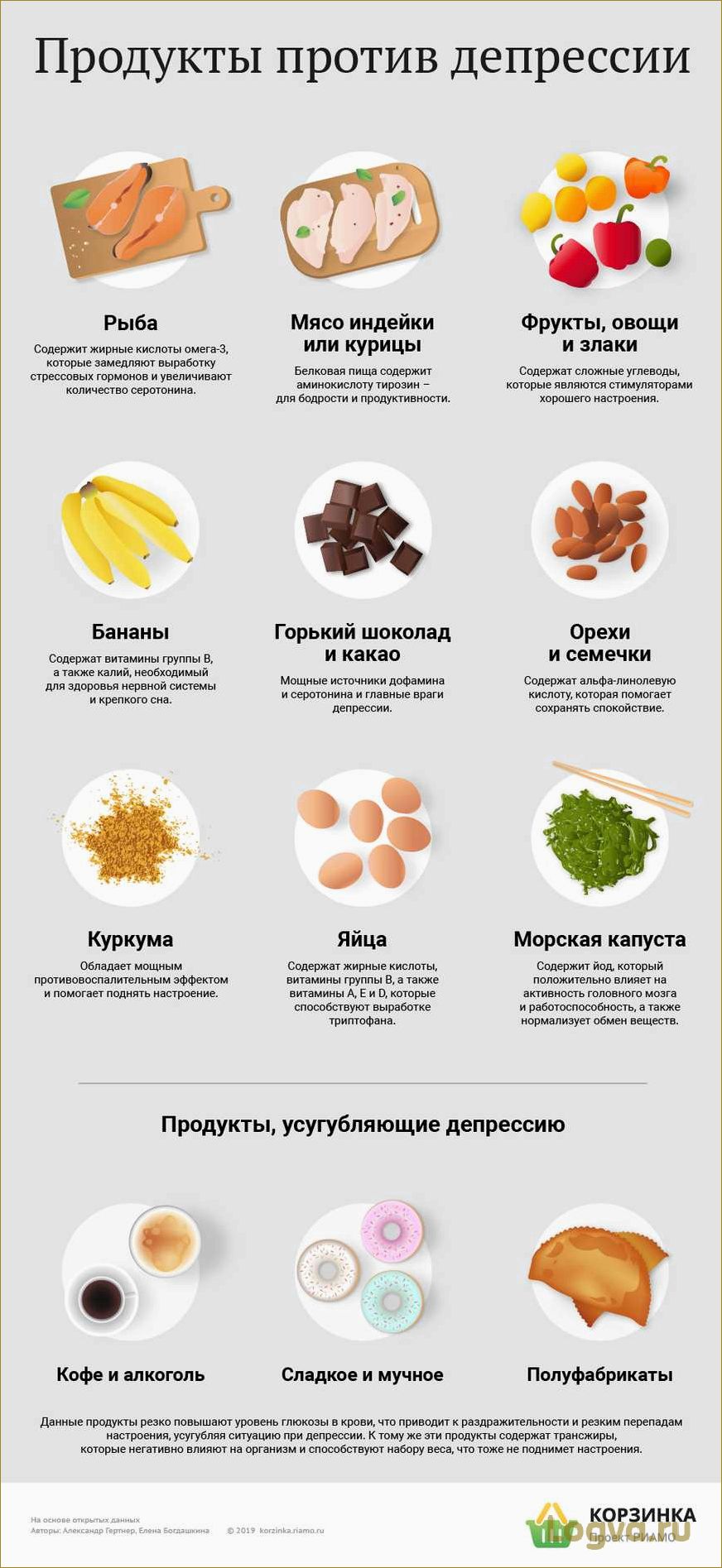 Продукты против стресса!