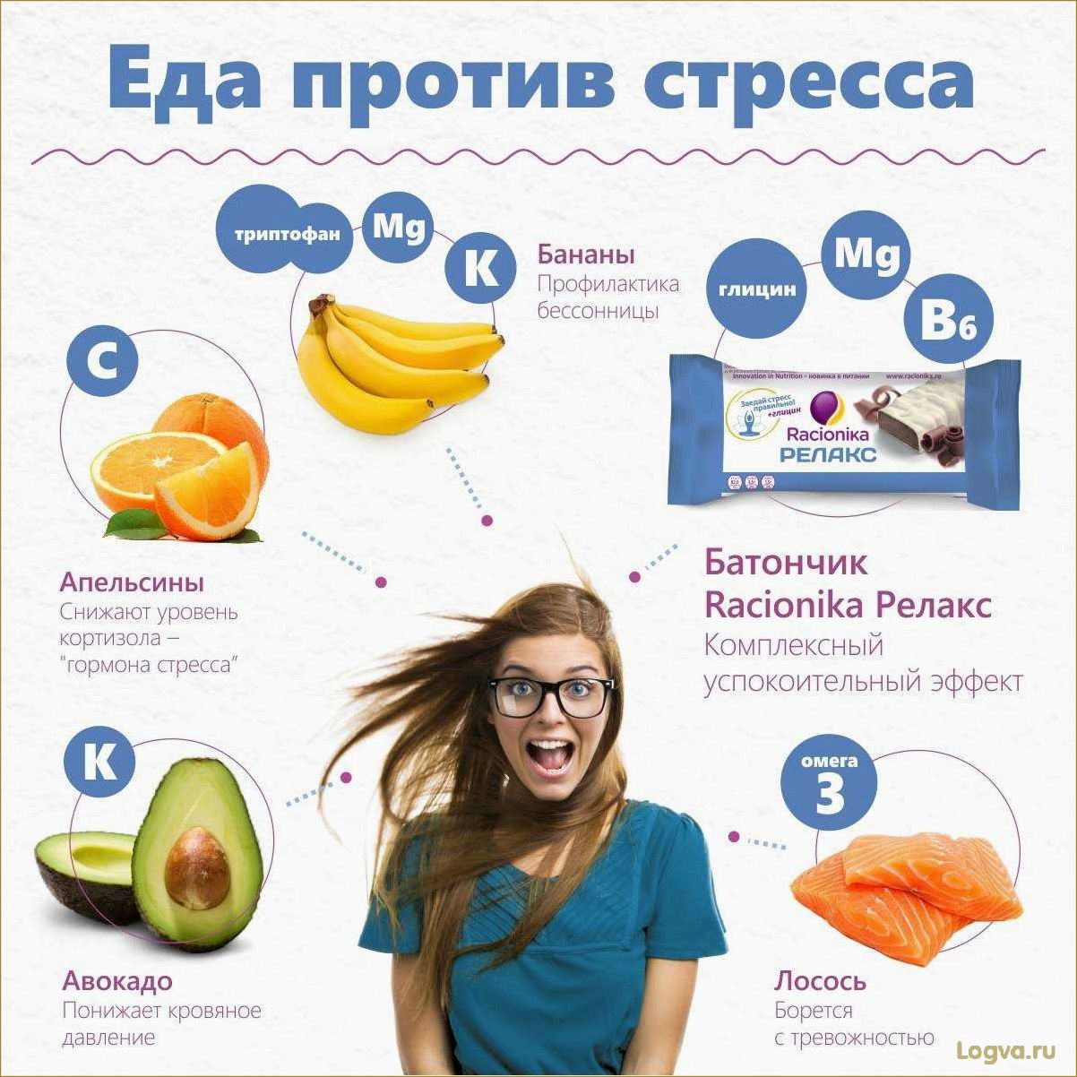 Продукты против стресса!