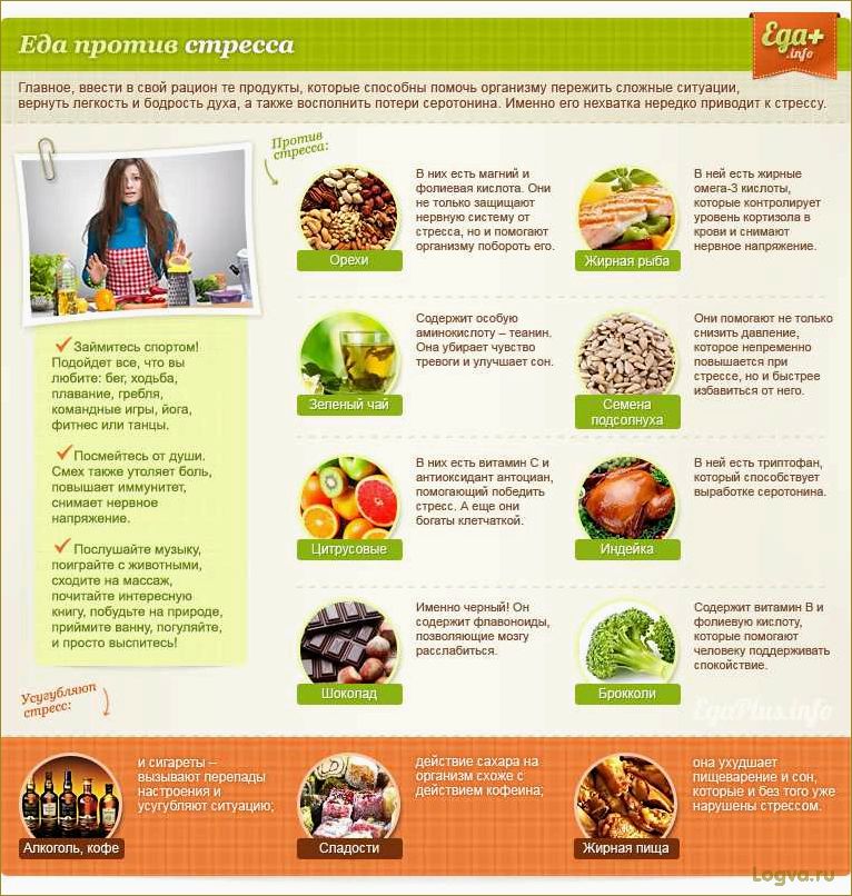 Продукты против стресса!