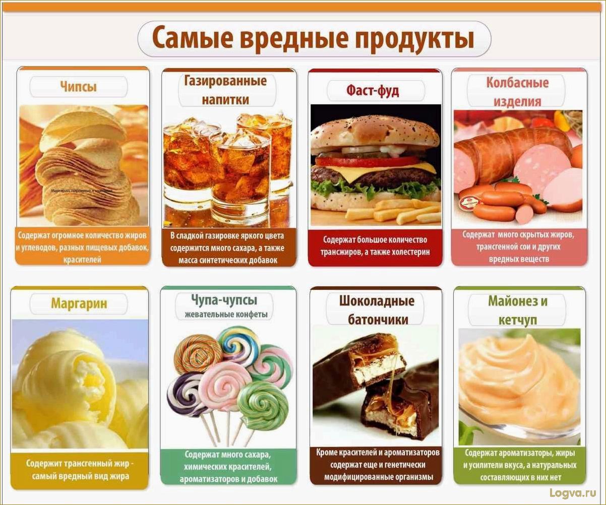 Список самой вредной еды для здоровья