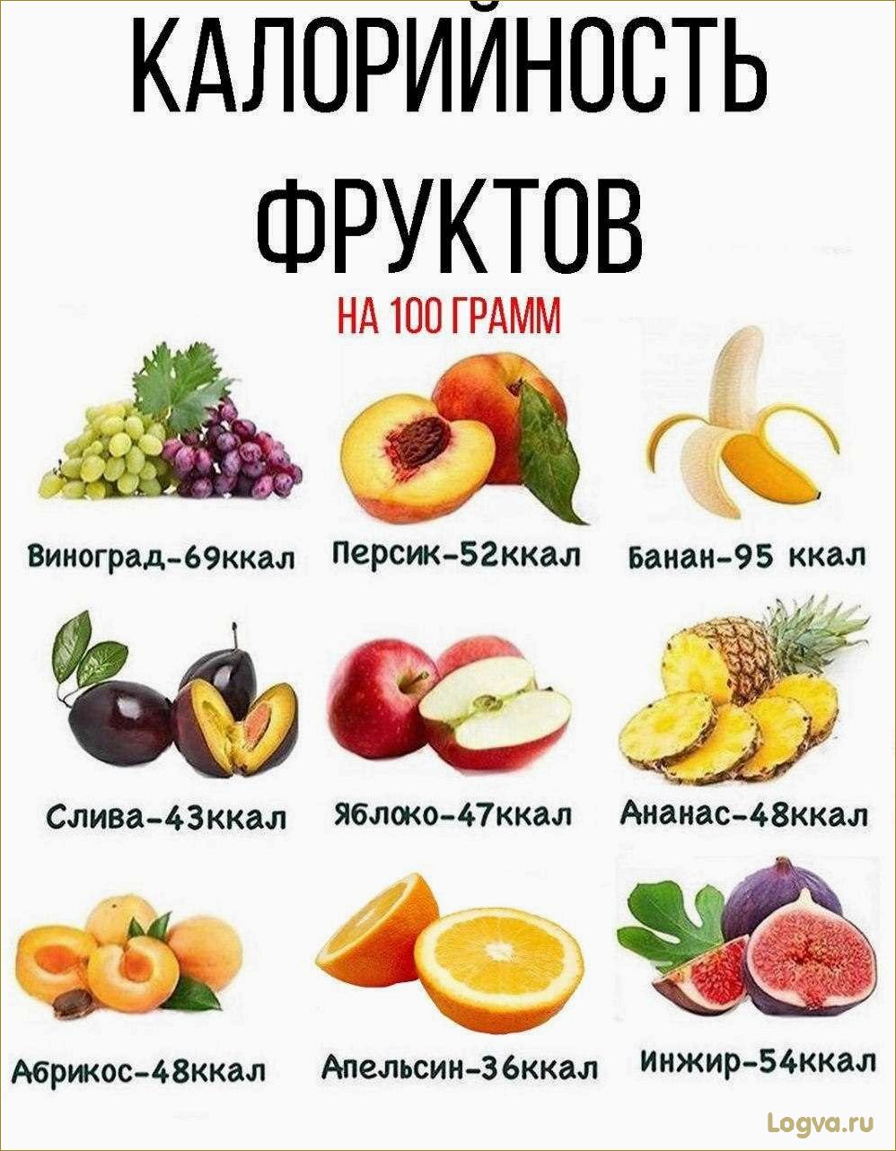 Самые калорийные фрукты и овощи