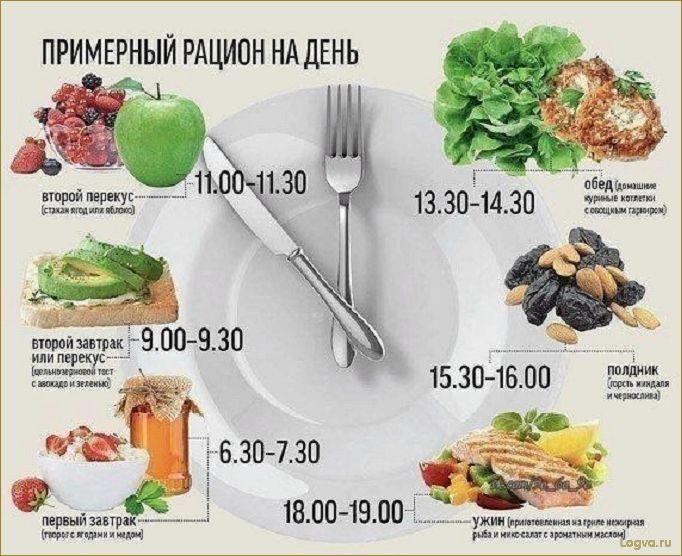 (сбалансированное, питание, эффективного, похудения) Сбалансированное питание для эффективного похудения