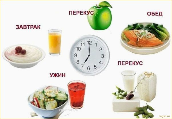 (сбалансированное, питание, эффективного, похудения) Сбалансированное питание для эффективного похудения
