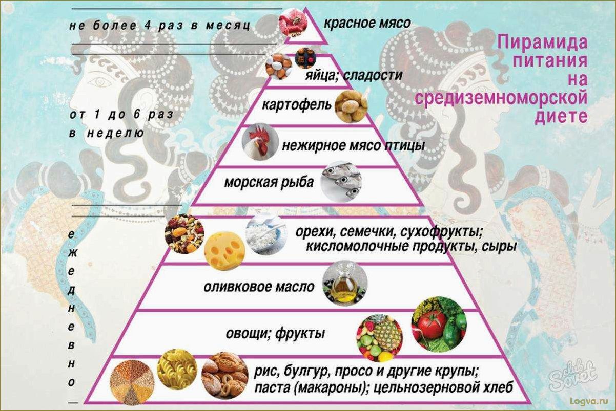 (средиземноморская, диета, принципы, польза, здоровья) Средиземноморская диета: принципы и польза для здоровья