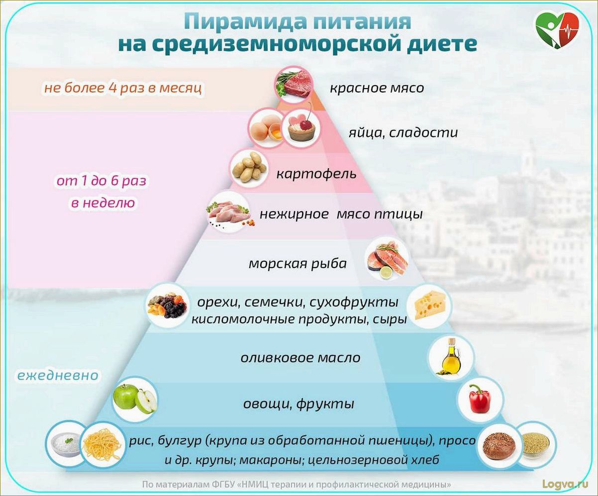 (средиземноморская, диета, принципы, польза, здоровья) Средиземноморская диета: принципы и польза для здоровья