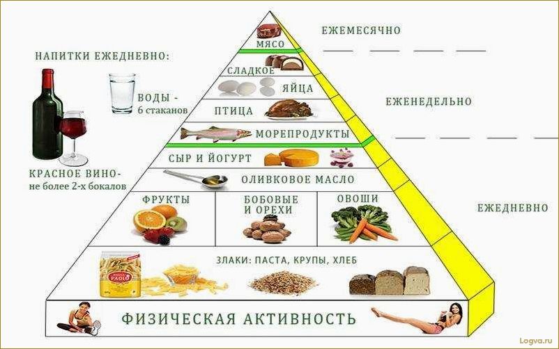(средиземноморская, диета, принципы, польза, здоровья) Средиземноморская диета: принципы и польза для здоровья
