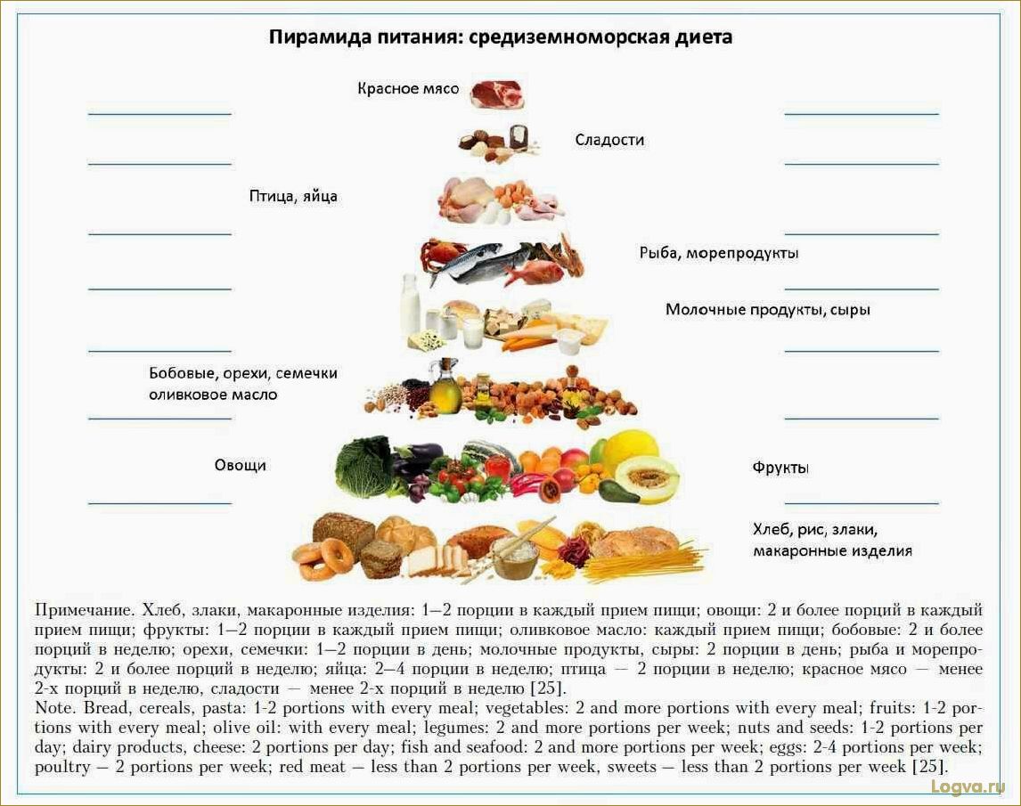 (средиземноморская, диета, принципы, польза, здоровья) Средиземноморская диета: принципы и польза для здоровья