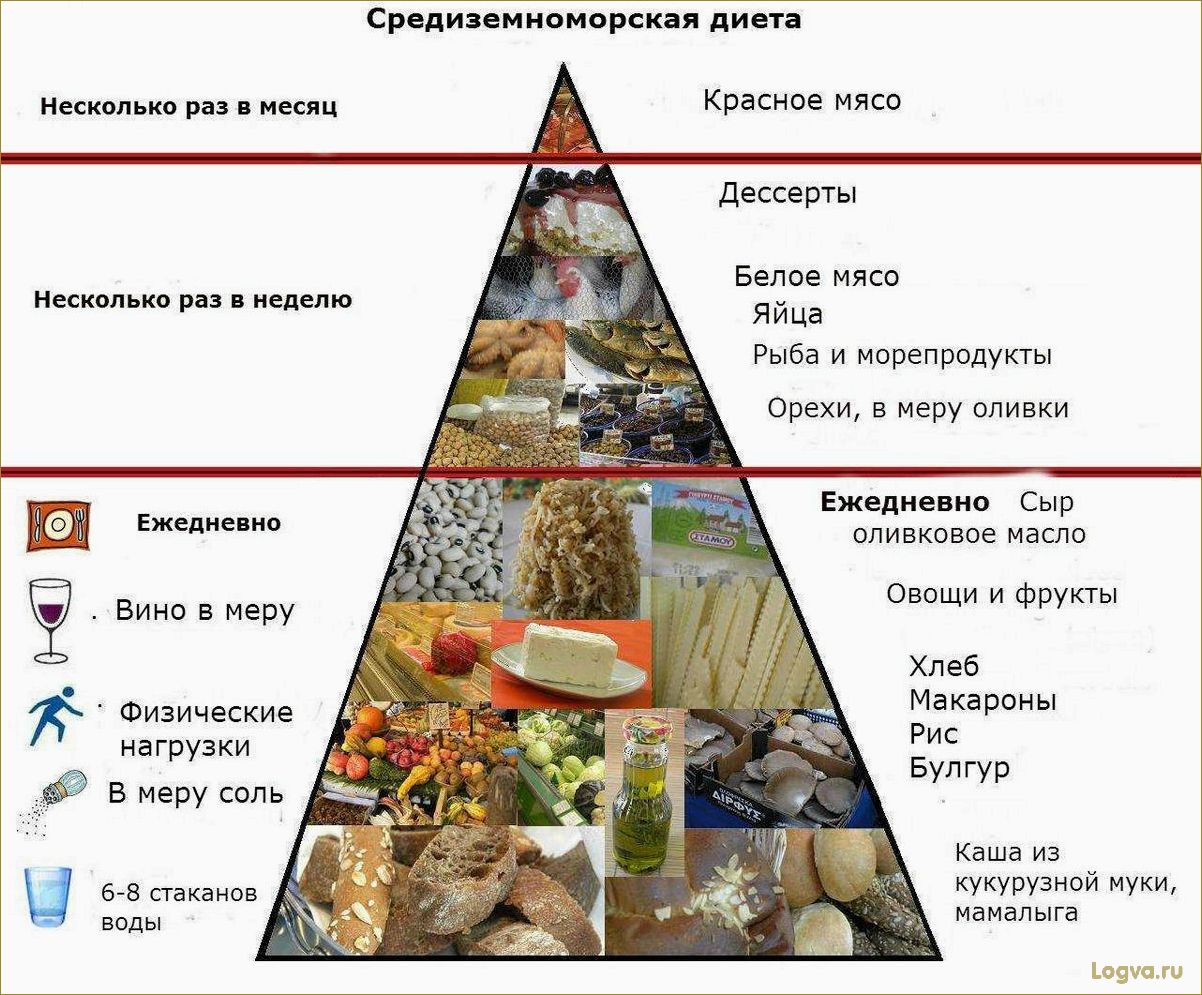 (средиземноморская, диета, принципы, польза, здоровья) Средиземноморская диета: принципы и польза для здоровья