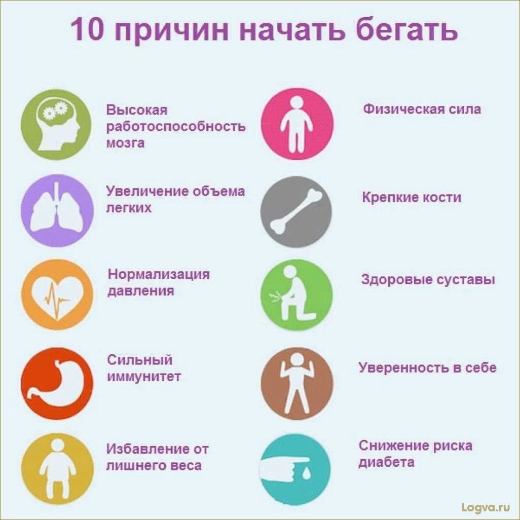 Физические нагрузки. Что важно знать!