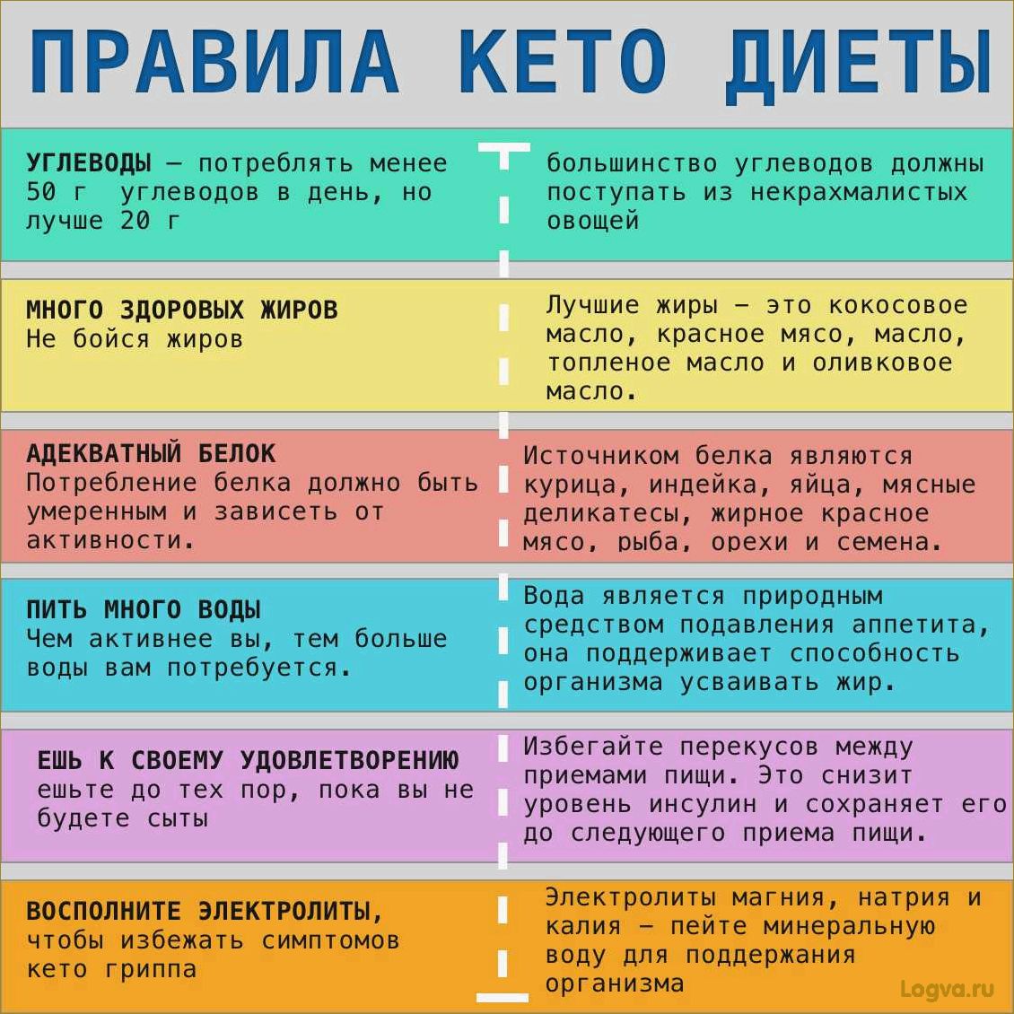 Перловая диета: кратчайший путь к идеальной фигуре