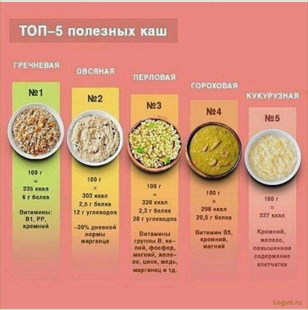 Перловая диета: кратчайший путь к идеальной фигуре