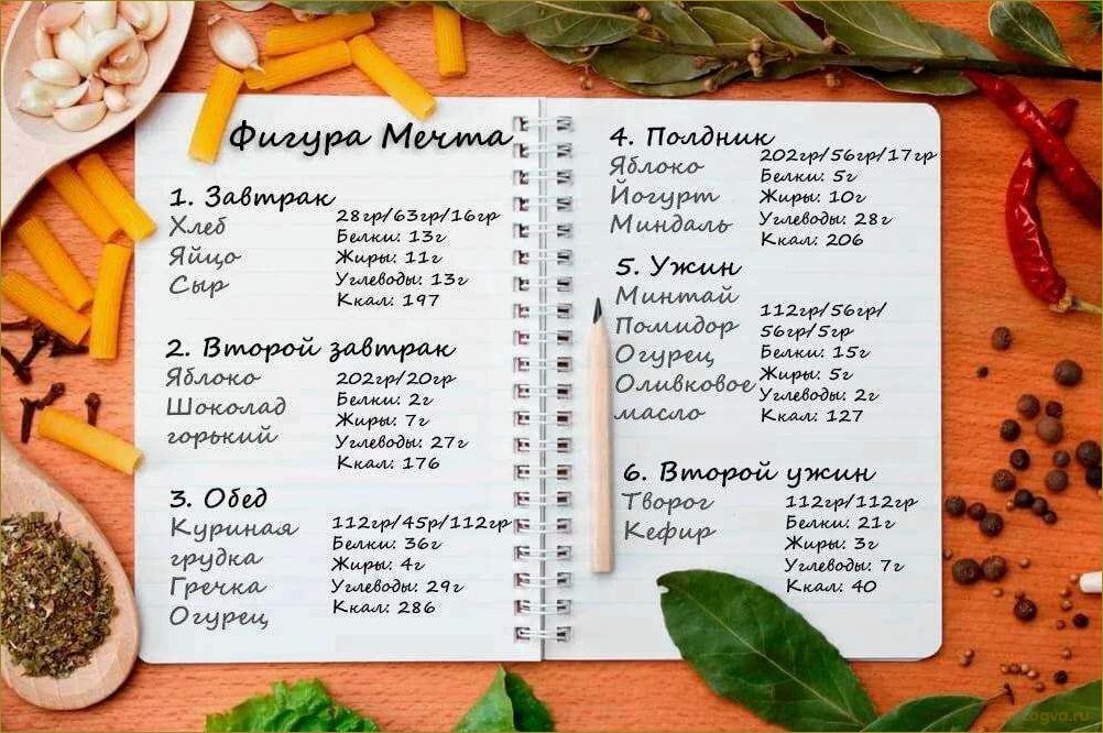 (президентская, диета, южного, пляжа) Президентская диета или диета южного пляжа