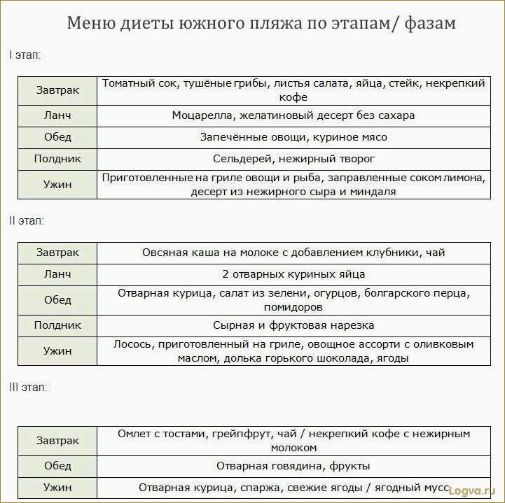 (президентская, диета, южного, пляжа) Президентская диета или диета южного пляжа
