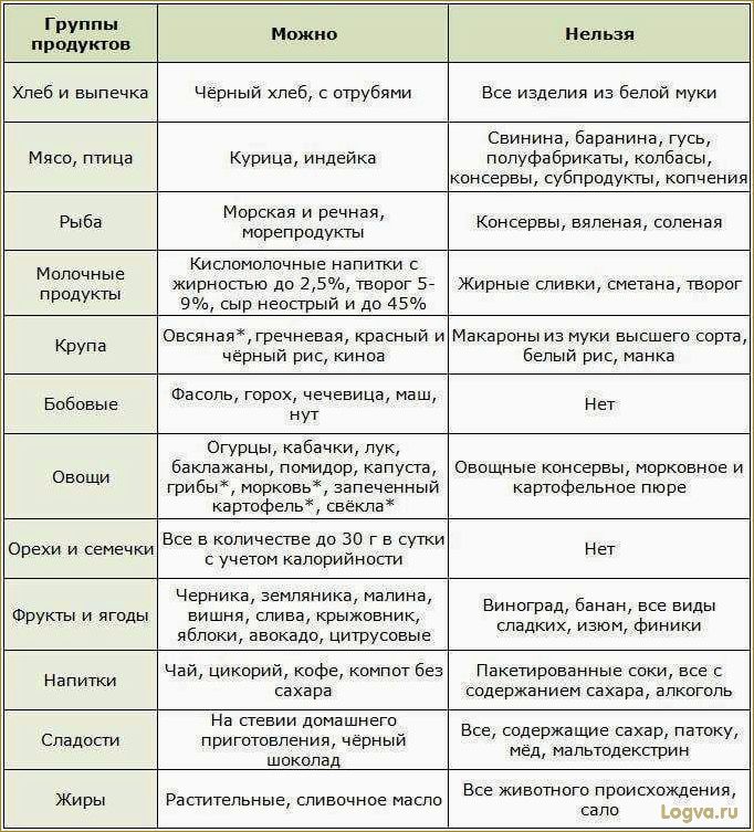 Протеиновая диета — не отказывайте себе в мясе!