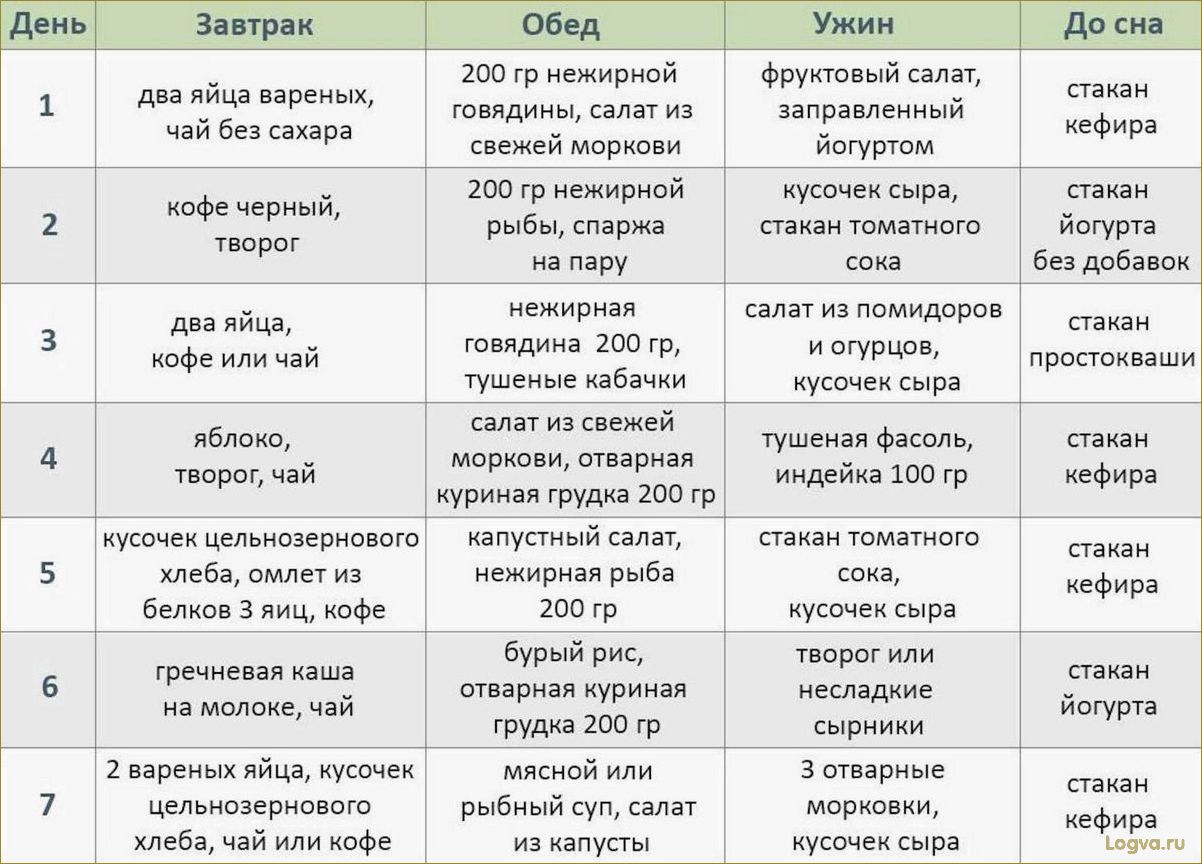Протеиновая диета — не отказывайте себе в мясе!