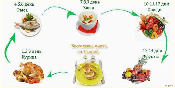 Рыбная диета для похудения: отзывы, советы и рекомендации