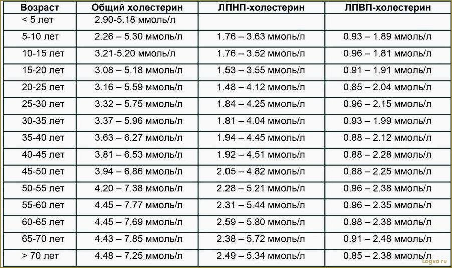 Контроль уровня холестерина в крови: важно ли знать свои показатели?