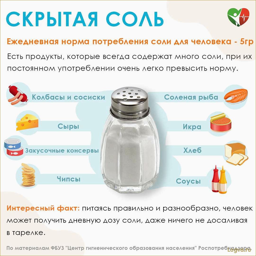Соль на диете: норма соли в день и бессолевые диеты