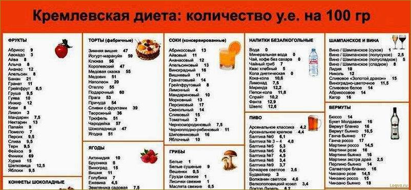 Кремлевская диета: суть, вред и отзывы похудевших