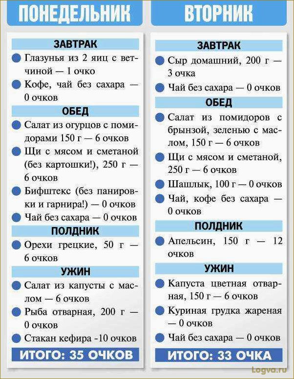 Кремлевская диета: суть, вред и отзывы похудевших