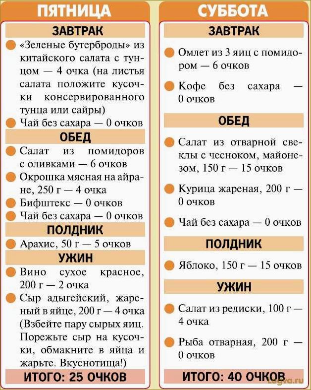 Кремлевская диета: суть, вред и отзывы похудевших