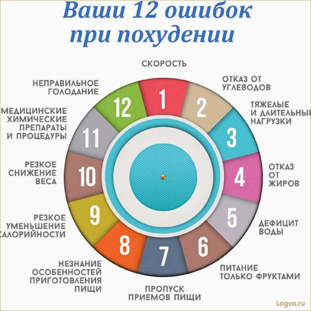 Топ 8 самых распространенных ошибок при похудении