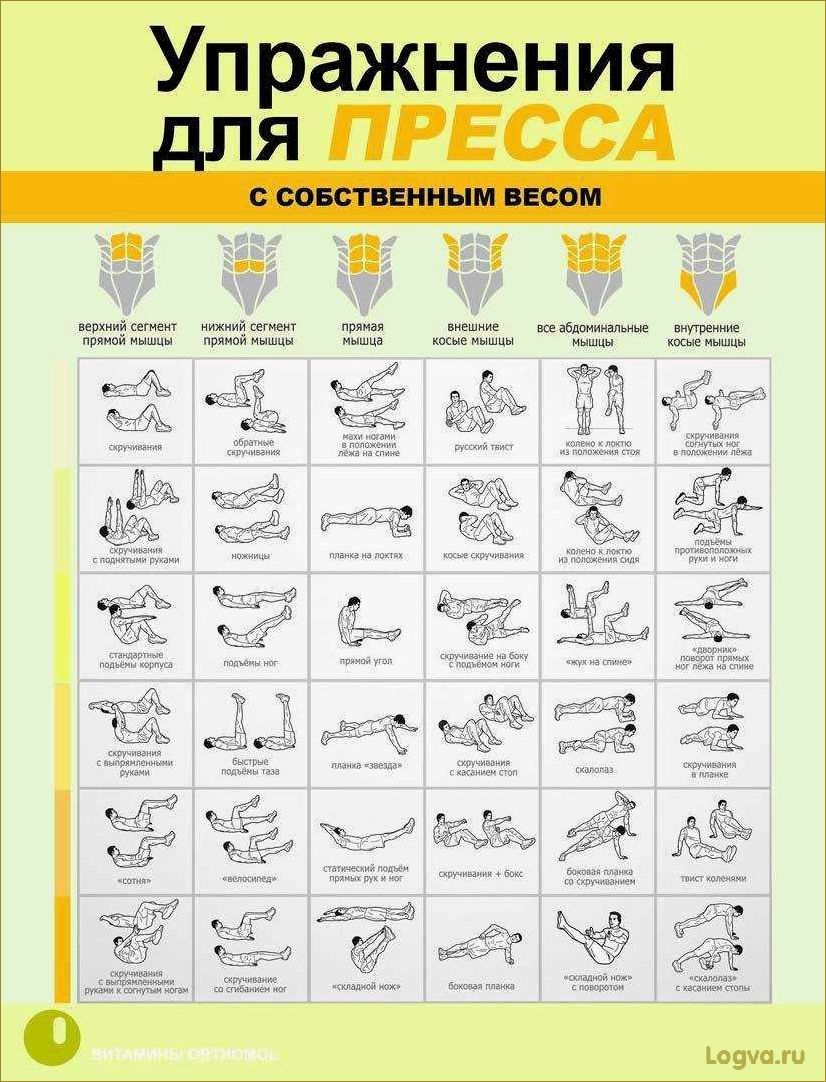 Упражнения для верхнего пресса