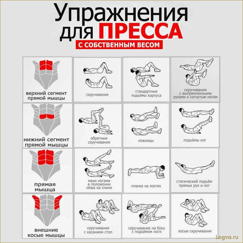 Упражнения для верхнего пресса