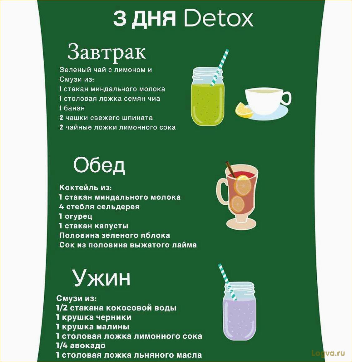 (чайная, диета, зеленом) Чайная диета, диета на зеленом чае
