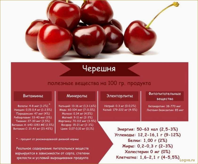 Черешня. Полезные свойства