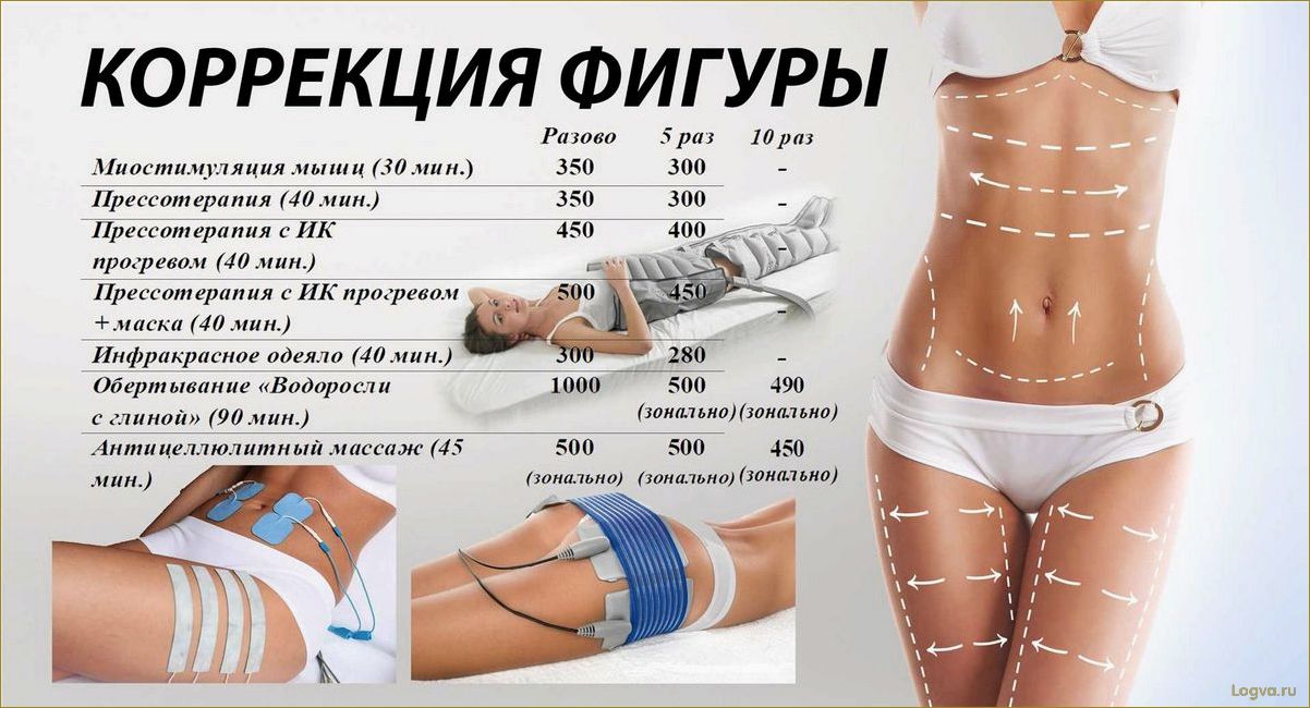 Прессотерапия: что это такое и как она работает?