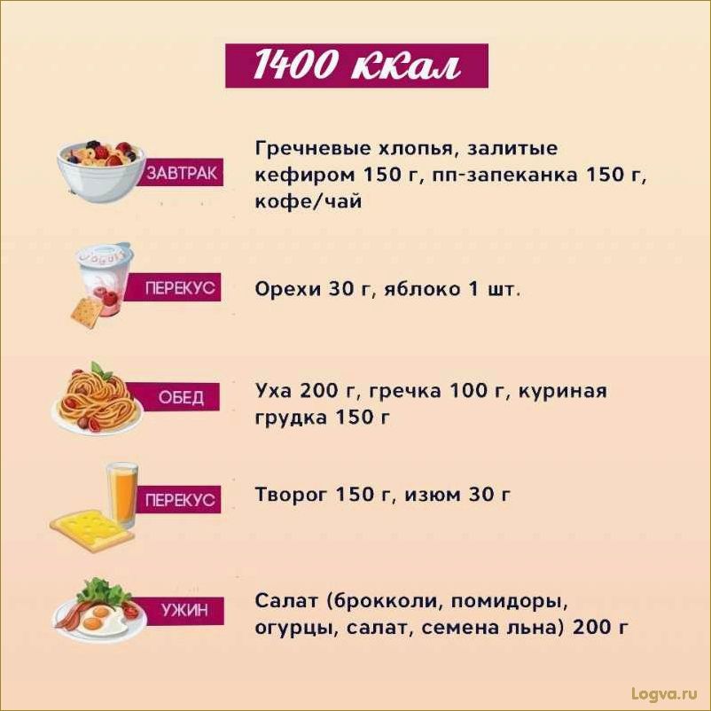 Фасоль диета — полезный рацион для желающих похудеть